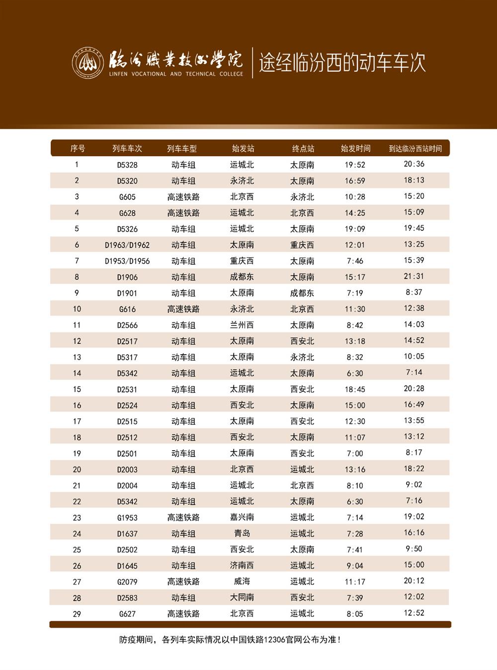 临汾职业技术学院交通