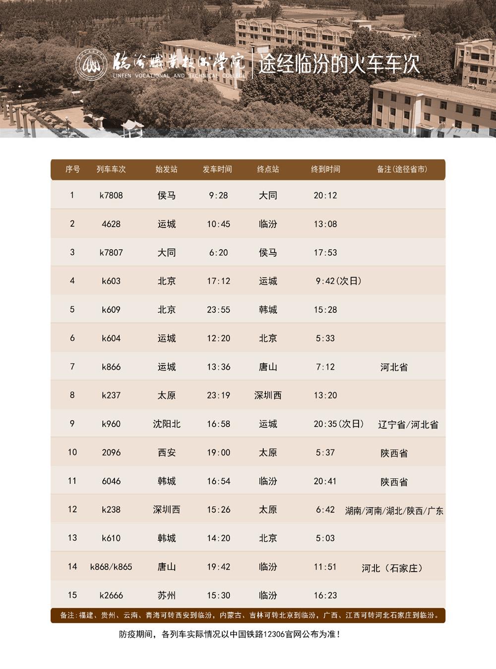 临汾职业技术学院交通