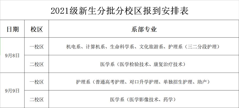 临汾职业技术学院2021级新生分批分校区报到安排表